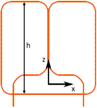 FIGURE 6 - SENSOR PLACEMENT 
