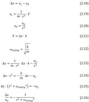 FIGURE 7 - SIMPLIFIED MODEL FOR DERIVING THE TRANSFER FROM VIBRATIONS TO CORIOLIS DISPLACEMENT 