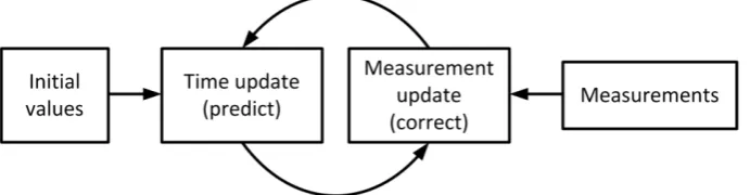FIGURE 8 - GENERAL PREDICTION FILTER 