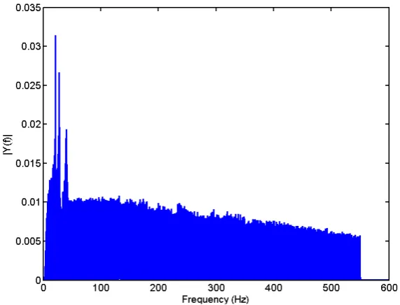 FIGURE 10 - EXPERIMENTAL SETUP: THE CMFM ON THE SHAKER 