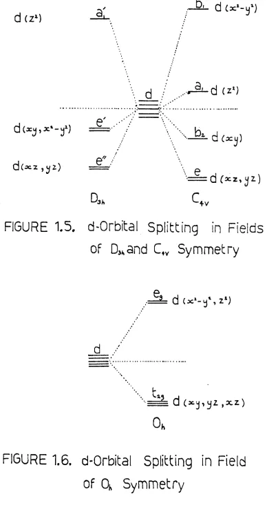 FIGURE 1.5.d-Orbital