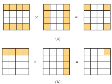 Figure 2.17: The DWT high-high vs the DTCWT high-high frequency support. (a) The high-high DWT wavelet having a passband in all 4 corners of the frequency plane vs (b) the high-high DTCWT wavelet frequency support only existing in one quadrant
