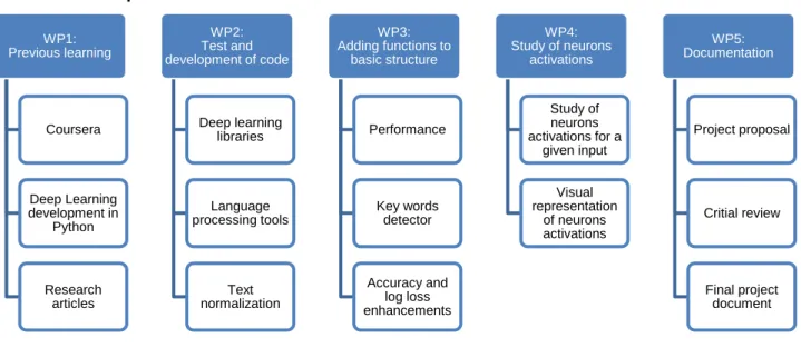 Table 1: Work Packages