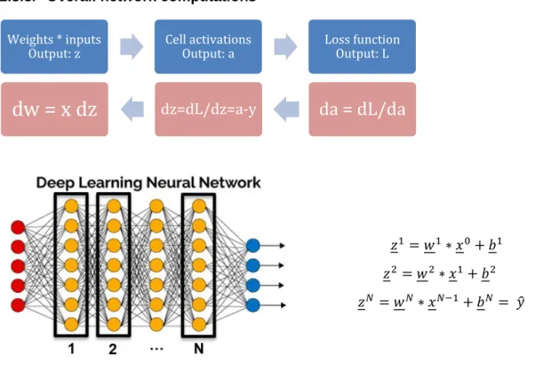 Figure 3: Hidden layers enumeration 