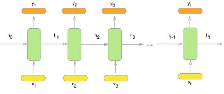 Figure 10: Example of the database format 
