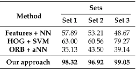 Table 6. Comparison among the F 1 (%) measure obtained from the best approach of our architecture (Xception NC normalized with ` 2 and with kNN) and several traditional feature extraction methods.