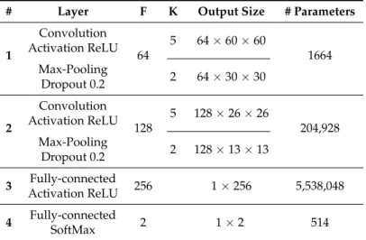 Table 1. Description of the baseline network.
