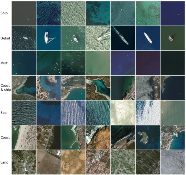 Figure 2. Image examples of different classes from the dataset created. The first four rows show the ship classes, in which the “detail” class is used only to enhance the training process