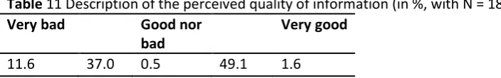 Table 11 Description of the perceived quality of information (in %, with N = 189). 