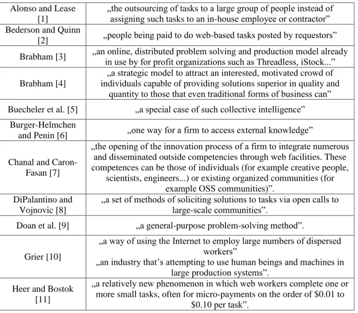 Table 1 contains 40 definitions of crowdsourcing, which come from 32 distinct articles  published between 2006 and 2011