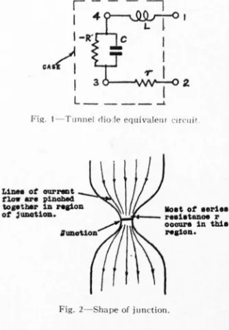 Fig.l-Tunnel
