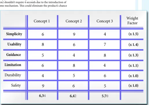 Table C.1 - An overview of the scores that have been given. The mean values can be found in the bottom row.