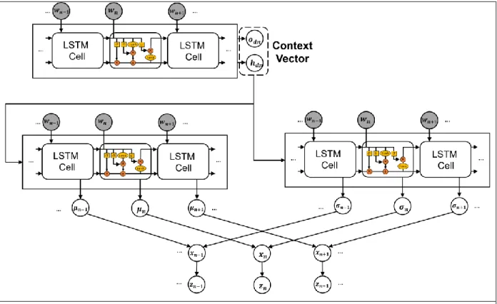 Figure 1.  Architecture of Inference Network 