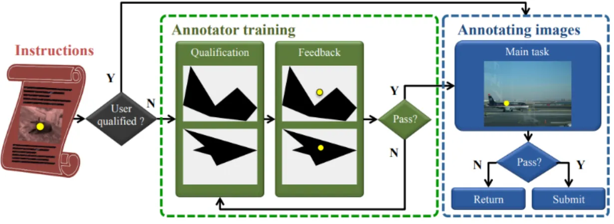 Figure 2.7: Click Supervision Procedure [32].