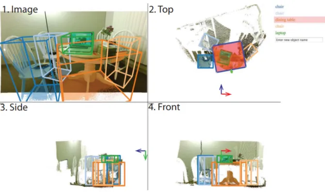 Figure 2.8: Sun RGB-D Labelling Procedure [38].