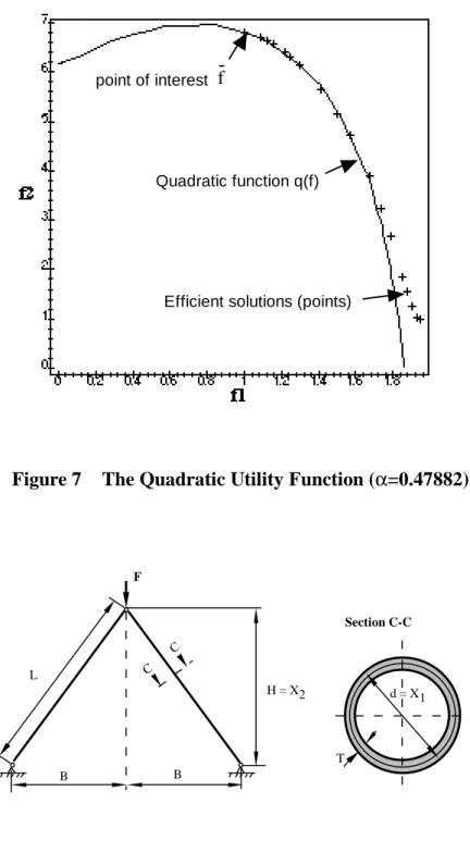Figure 8    The Two-Bar Structure