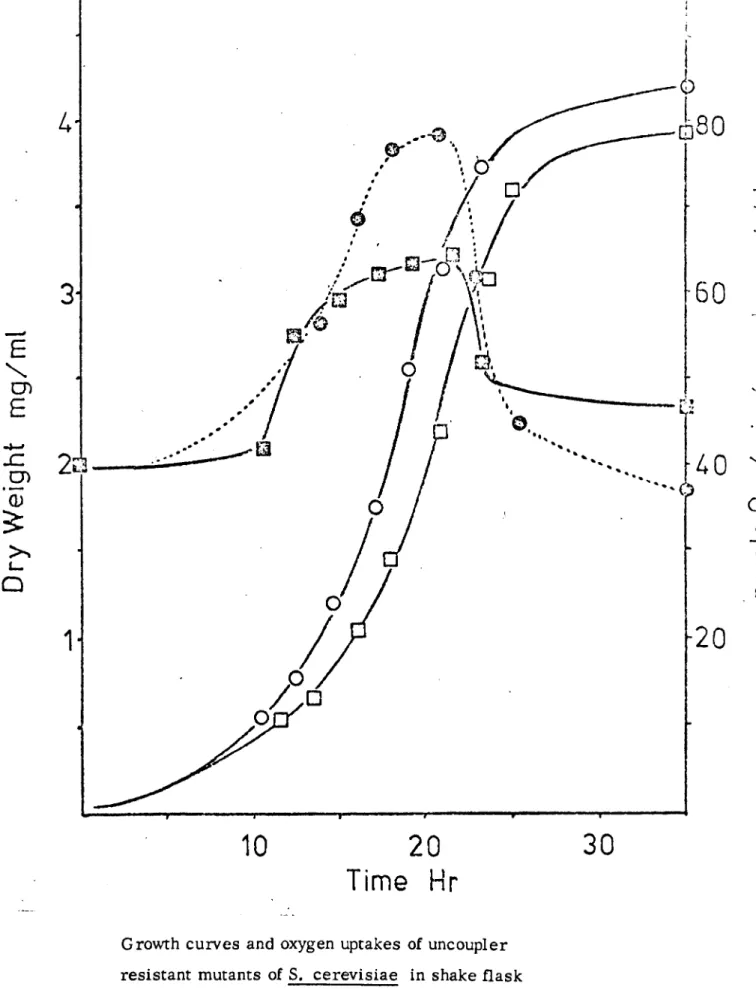 Figure 2.5 3 - E &lt;, 0) . E .. .. . , .. .. . ~ _... t:!i s: 2L~ . .,&#34; ___..,.. 0)  .-OJ $ c-,  '-0 1 ~.'.60err:c:'........c:c-c:40 '-..',C'C(11cEc20 10 20 Time Hr 30