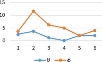 Figure 2 between the agent with the obstacle. If the penalty value is penalty function’s selection also relies on the obstacles’ positioned, the representation