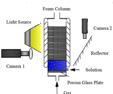 Figure 2. Operation schematic of Foam Scan. 