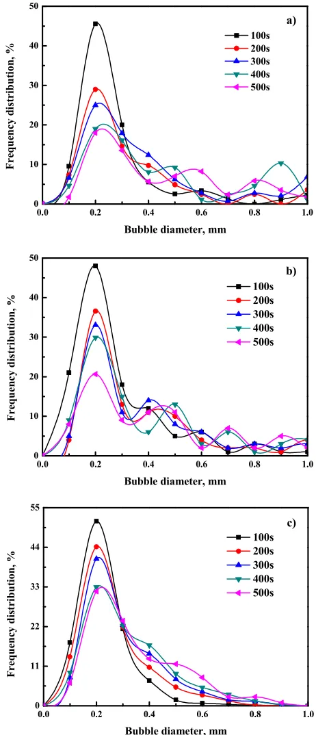 Figure 6, in which the degree of darkness indicates the liquid 