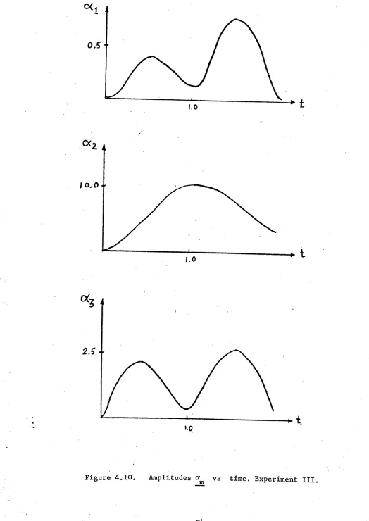 Figure 4,10,