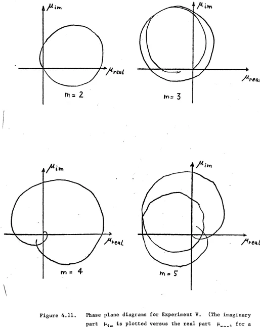 Figure 4.11.