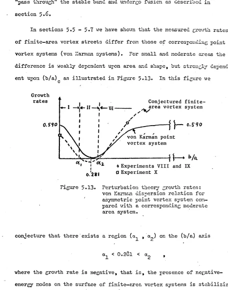 Figure 5.13.