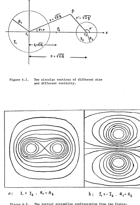 Figure 4.1.Two circular vortices· of different sizeand different vorticity.