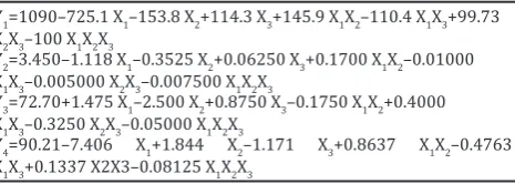 Fig. 12: (a and b) Contour and surface plots of degree of 