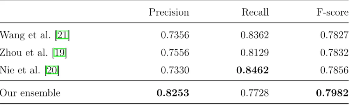 Table 5.1: Comparison of our model against prior works