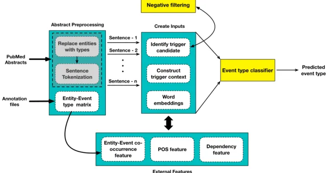 Figure 6.1: System Architecture