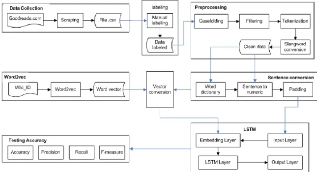 Figure 1 System Architecture 