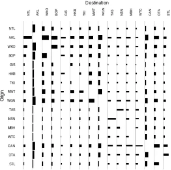 Figure 8: In-migration rates and population sizes 