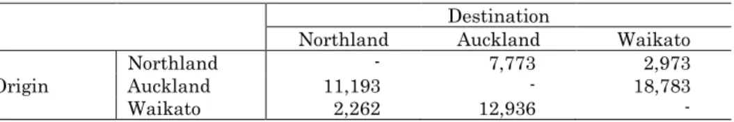 Table  1  shows data on numbers of people who moved between regional  councils between the 2001 and 2006 censuses