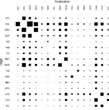 Figure 2:  Migration between regions, 2001-2006 