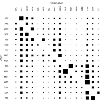 Figure 4: Out-migration rates 