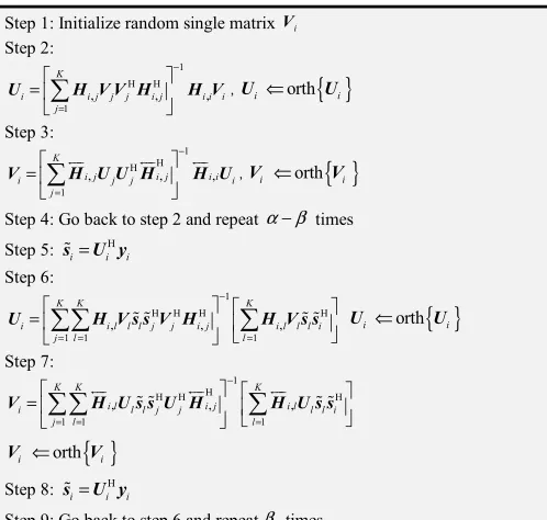 Table 2. SDA-LS-IA algorithm. 