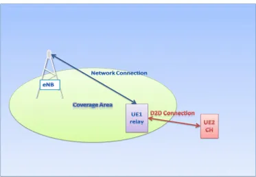 Figure 1. System Overview. 