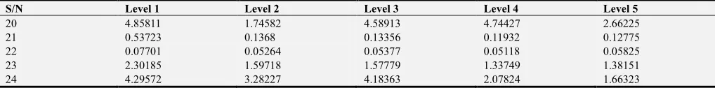 Table 4. Performance result of the SVM pattern classifier. 