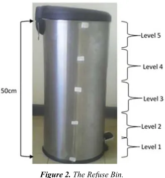 Figure 1. The proposed smart refuse disposal system architecture. 