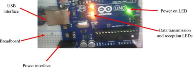 Figure 6. Mean voltage against the bin levels. 