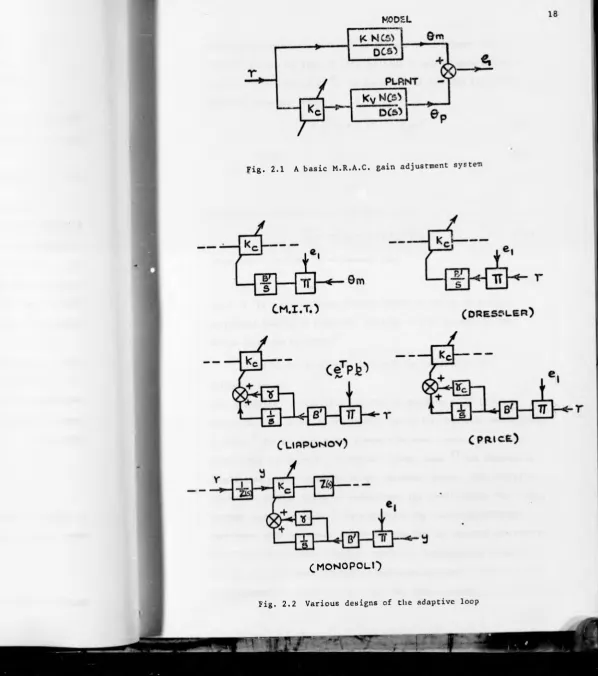 Fig. 2.1 A basic M.R.A.C. gain adjustment system