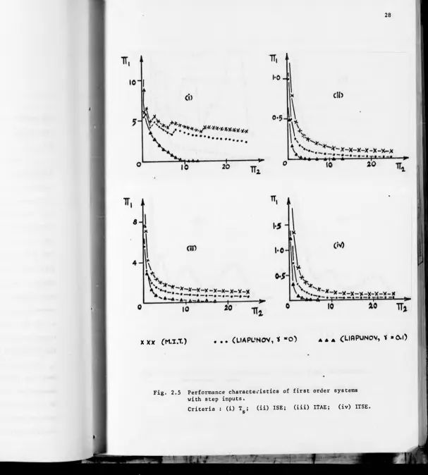 Fig. 2.5 Performance characteristics of first order systems 