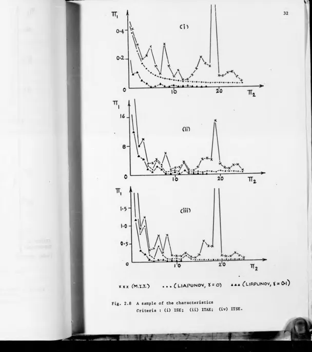 Fig. 2.8 A sample of the characteristics