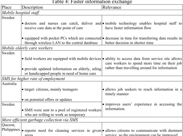 Table 4: Faster information exchange 