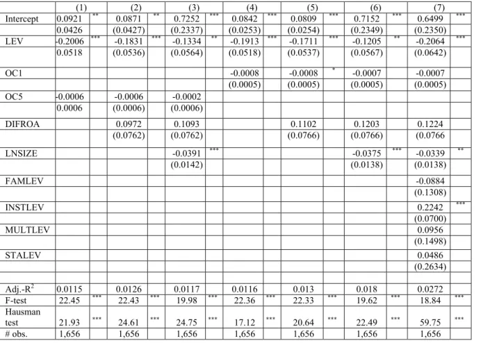 Table 6. Discretionary accruals and corporate governance: sensitivity analysis 