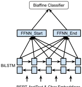 Figure 1: The network architectures of our system.