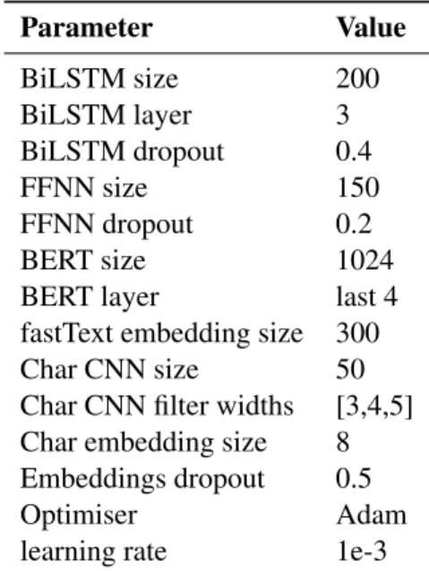 Table 1: Major hyperparameters for our models.