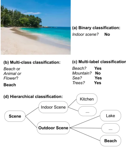 Figure A1. An illustration of classification tasks in machine learning.