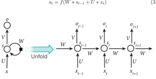 Figure 3.5: RNN structure 1